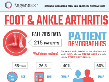 Foot and Ankle