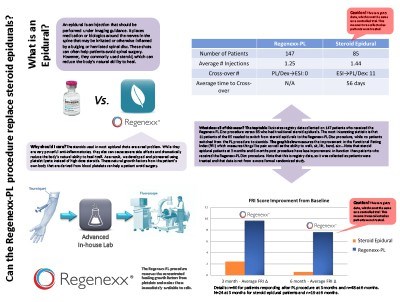 PL-Disc vs Steroid