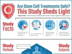 Stem Cell