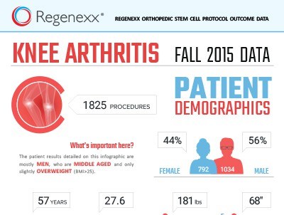 Atlanta, GA | Outcome Data | Interventional Orthopedic